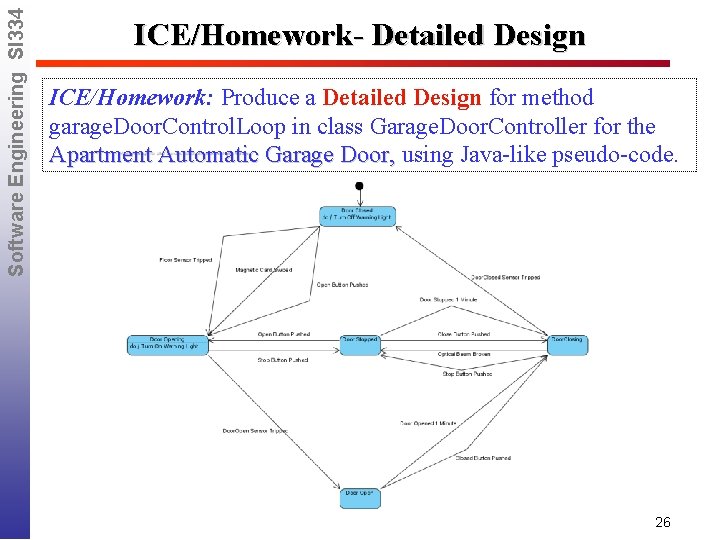 Software Engineering SI 334 ICE/Homework- Detailed Design ICE/Homework: Produce a Detailed Design for method Software Engineering SI 334 ICE/Homework- Detailed Design ICE/Homework: Produce a Detailed Design for method