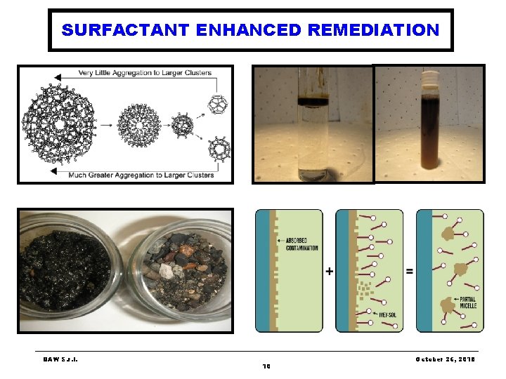 SURFACTANT ENHANCED REMEDIATION BAW S. r. l. 10 October 26, 2018 SURFACTANT ENHANCED REMEDIATION BAW S. r. l. 10 October 26, 2018