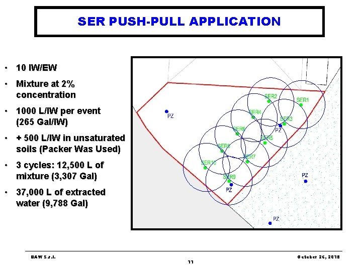 SER PUSH-PULL APPLICATION • 10 IW/EW • Mixture at 2% concentration • 1000 L/IW SER PUSH-PULL APPLICATION • 10 IW/EW • Mixture at 2% concentration • 1000 L/IW