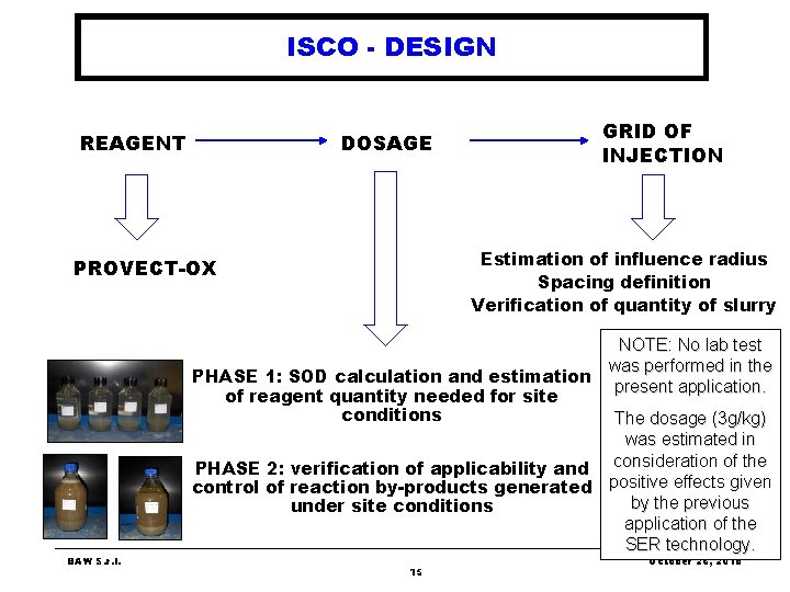 ISCO - DESIGN REAGENT DOSAGE Estimation of influence radius Spacing definition Verification of quantity ISCO - DESIGN REAGENT DOSAGE Estimation of influence radius Spacing definition Verification of quantity