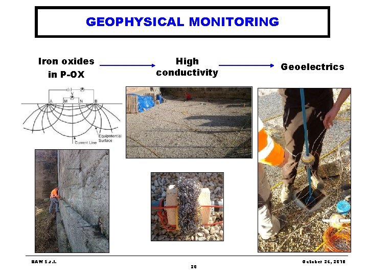 GEOPHYSICAL MONITORING Iron oxides in P-OX BAW S. r. l. High conductivity 20 Geoelectrics GEOPHYSICAL MONITORING Iron oxides in P-OX BAW S. r. l. High conductivity 20 Geoelectrics
