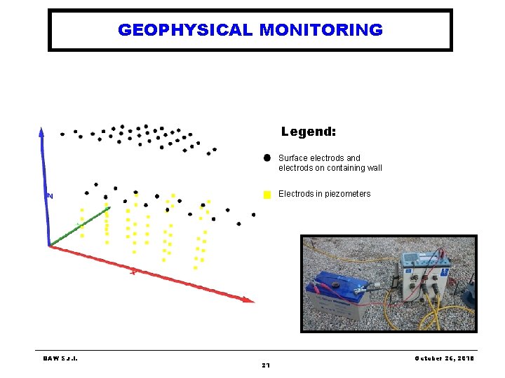 GEOPHYSICAL MONITORING Legend: Surface electrods and electrods on containing wall Electrods in piezometers BAW GEOPHYSICAL MONITORING Legend: Surface electrods and electrods on containing wall Electrods in piezometers BAW