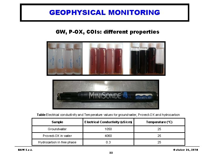 GEOPHYSICAL MONITORING GW, P-OX, COIs: different properties Table Electrical conductivity and Temperature values for GEOPHYSICAL MONITORING GW, P-OX, COIs: different properties Table Electrical conductivity and Temperature values for