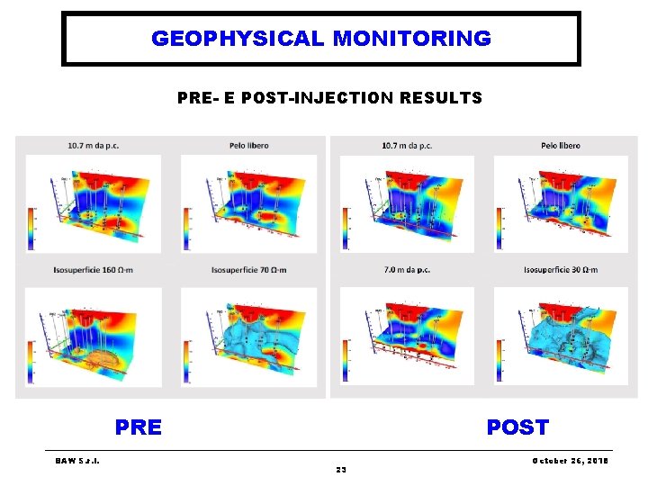 GEOPHYSICAL MONITORING PRE- E POST-INJECTION RESULTS PRE BAW S. r. l. 23 POST October GEOPHYSICAL MONITORING PRE- E POST-INJECTION RESULTS PRE BAW S. r. l. 23 POST October