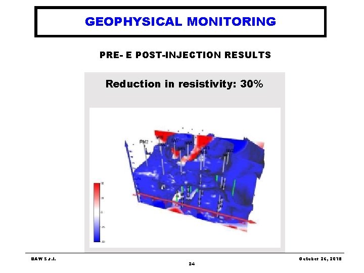 GEOPHYSICAL MONITORING PRE- E POST-INJECTION RESULTS Reduction in resistivity: 30% BAW S. r. l. GEOPHYSICAL MONITORING PRE- E POST-INJECTION RESULTS Reduction in resistivity: 30% BAW S. r. l.