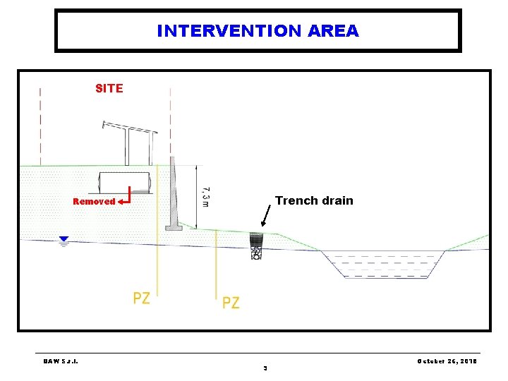 INTERVENTION AREA SITE Trench drain Removed BAW S. r. l. 3 October 26, 2018 INTERVENTION AREA SITE Trench drain Removed BAW S. r. l. 3 October 26, 2018