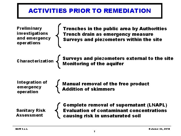 ACTIVITIES PRIOR TO REMEDIATION Preliminary investigations and emergency operations Trenches in the public area ACTIVITIES PRIOR TO REMEDIATION Preliminary investigations and emergency operations Trenches in the public area