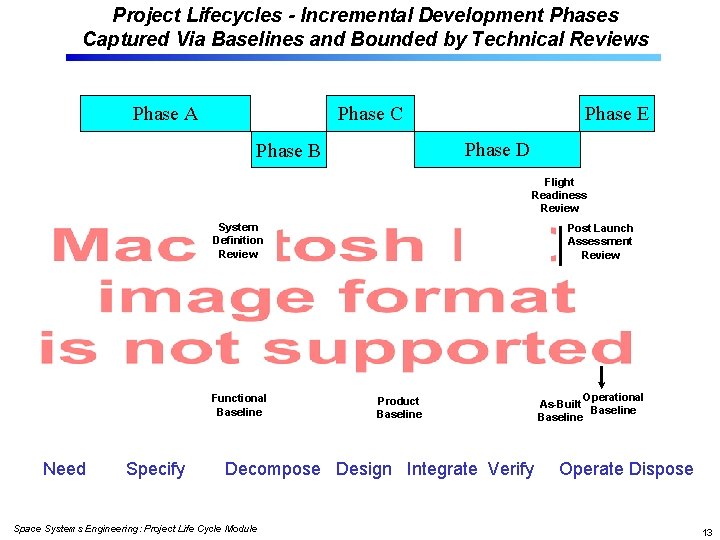 Project Lifecycles - Incremental Development Phases Captured Via Baselines and Bounded by Technical Reviews