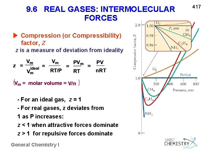 9. 6 REAL GASES: INTERMOLECULAR FORCES ▶ Compression (or Compressibility) factor, Z z is