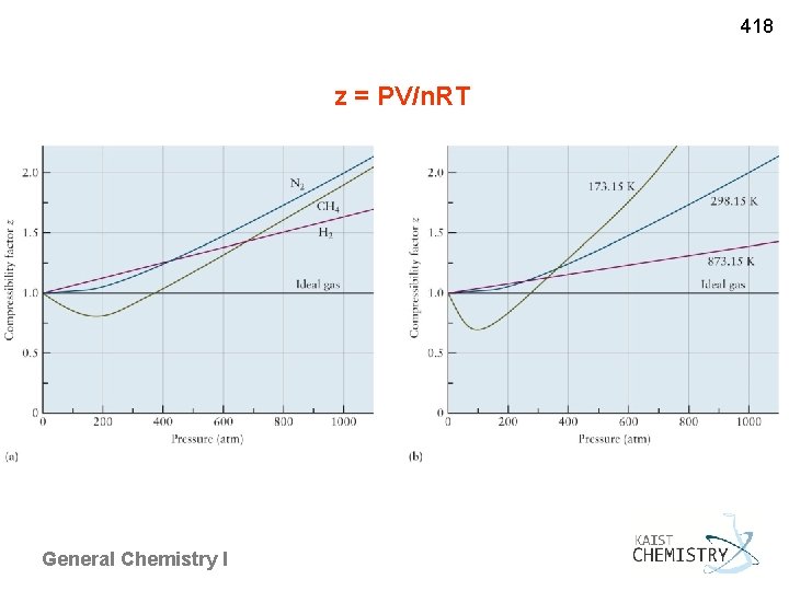 418 z = PV/n. RT General Chemistry I 
