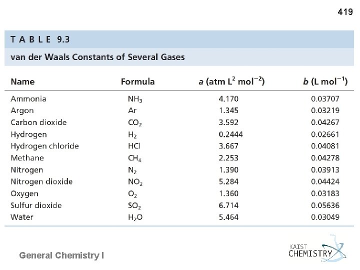 419 General Chemistry I 