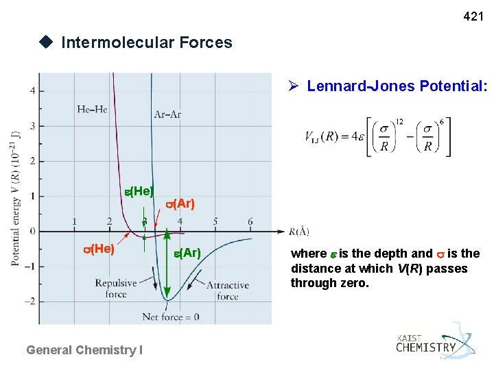 421 u Intermolecular Forces Ø Lennard-Jones Potential: e(He) General Chemistry I (Ar) e(Ar) where
