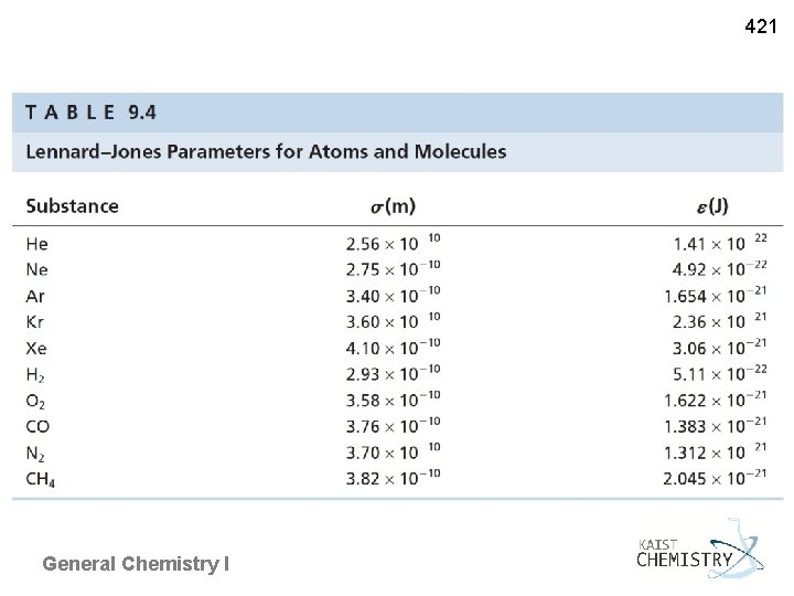 421 General Chemistry I 