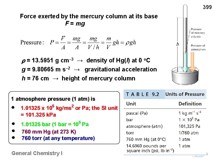 399 Force exerted by the mercury column at its base F = mg =