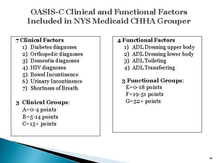 OASIS-C Clinical and Functional Factors Included in NYS Medicaid CHHA Grouper 7 Clinical Factors