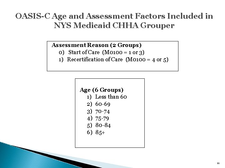 OASIS-C Age and Assessment Factors Included in NYS Medicaid CHHA Grouper Assessment Reason (2