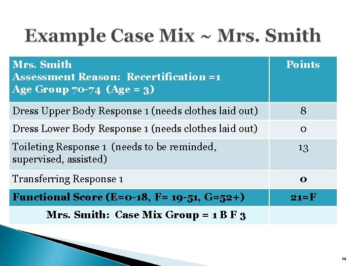 Mrs. Smith Assessment Reason: Recertification =1 Age Group 70 -74 (Age = 3) Points