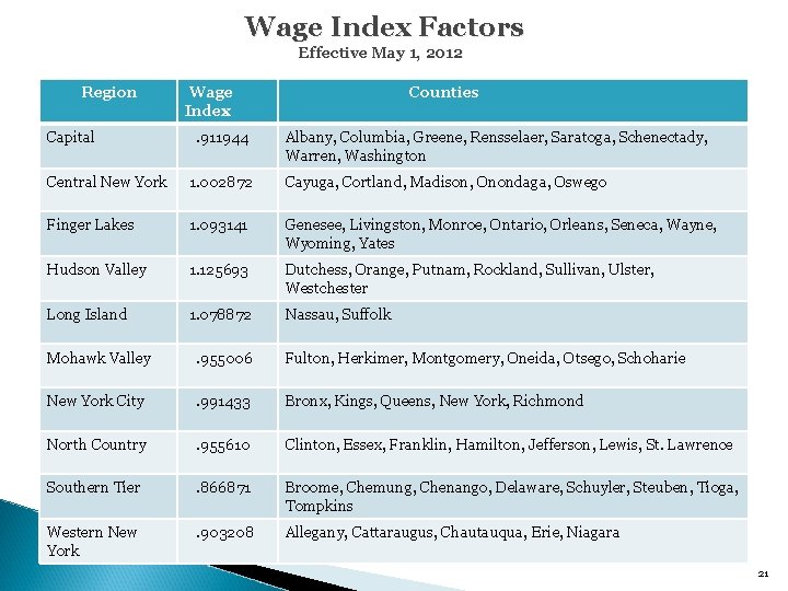 Wage Index Factors Effective May 1, 2012 Region Wage Index Counties Capital . 911944