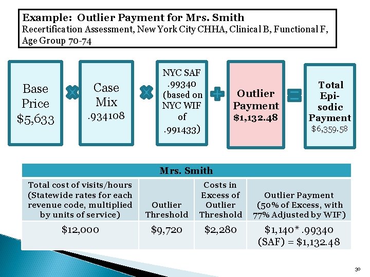 Example: Outlier Payment for Mrs. Smith Recertification Assessment, New York City CHHA, Clinical B,