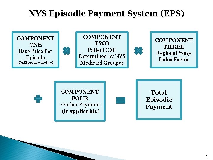 NYS Episodic Payment System (EPS) COMPONENT ONE Base Price Per Episode (Full Episode =