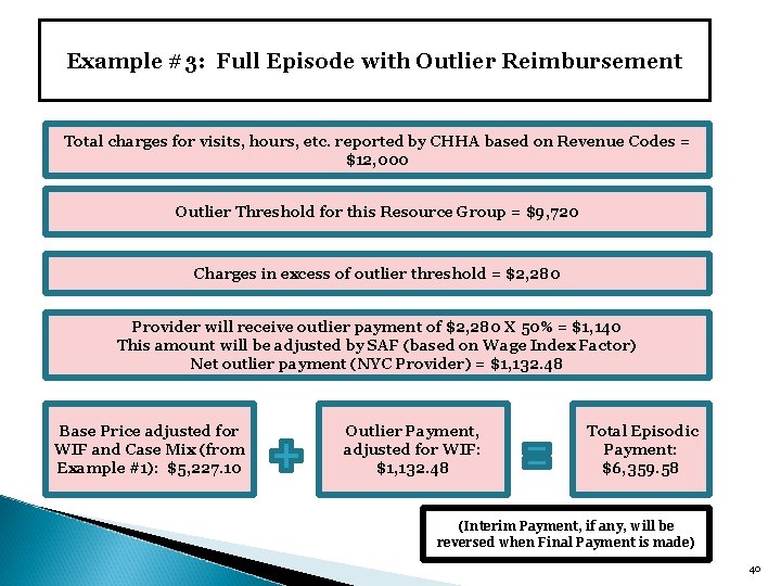 Example #3: Full Episode with Outlier Reimbursement Total charges for visits, hours, etc. reported