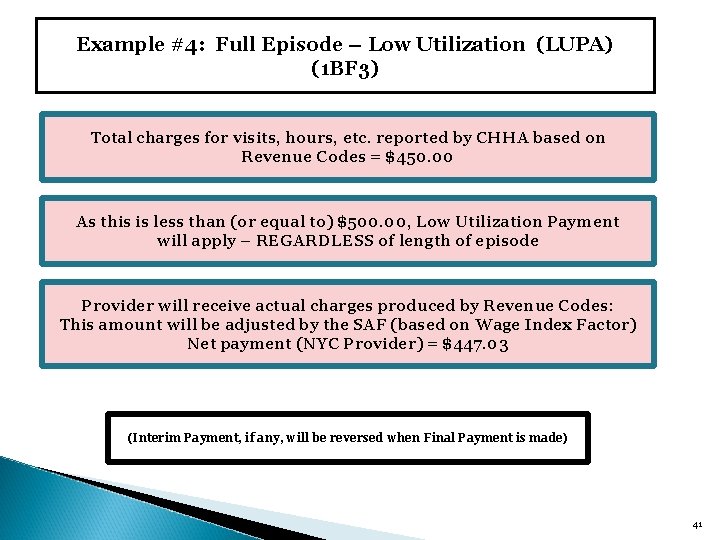 Example #4: Full Episode – Low Utilization (LUPA) (1 BF 3) Total charges for