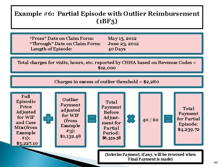 Example #6: Partial Episode with Outlier Reimbursement (1 BF 3) “From” Date on Claim