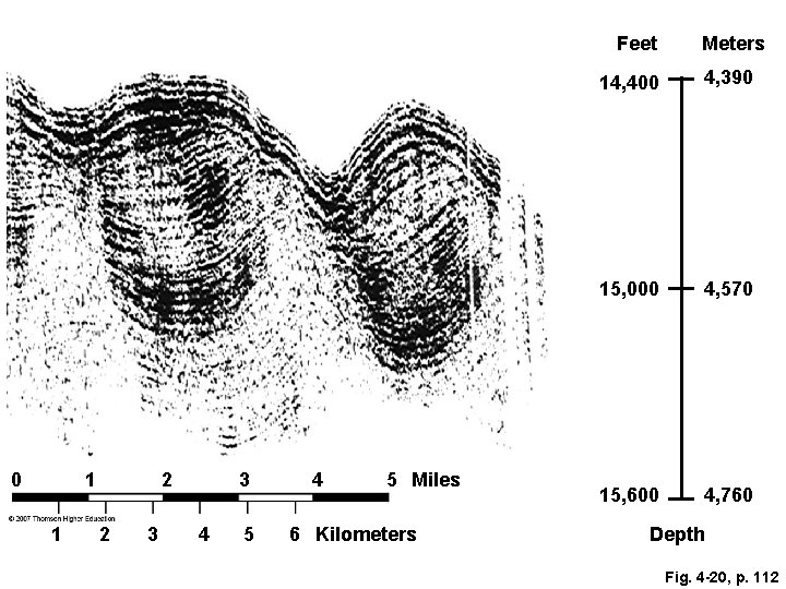 Feet 0 1 1 2 2 3 3 4 5 Miles 6 Kilometers Meters