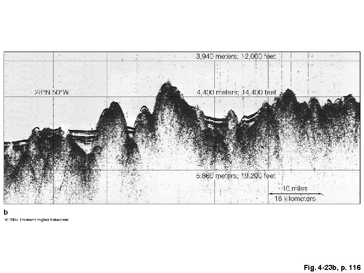 Fig. 4 -23 b, p. 116 
