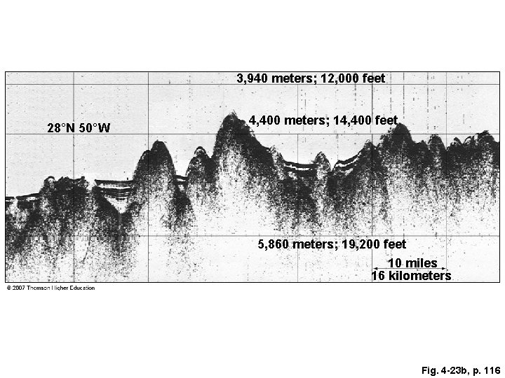 3, 940 meters; 12, 000 feet 28°N 50°W 4, 400 meters; 14, 400 feet