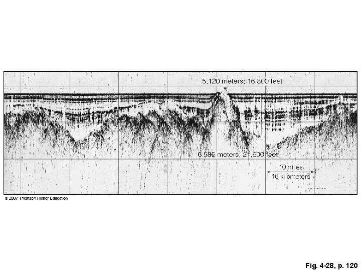 Fig. 4 -28, p. 120 