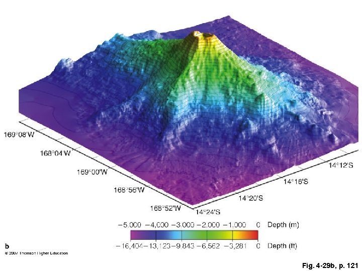 Fig. 4 -29 b, p. 121 