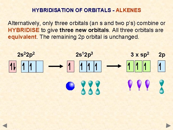 HYBRIDISATION OF ORBITALS - ALKENES Alternatively, only three orbitals (an s and two p’s) HYBRIDISATION OF ORBITALS - ALKENES Alternatively, only three orbitals (an s and two p’s)