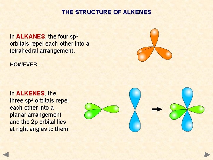 THE STRUCTURE OF ALKENES In ALKANES, the four sp 3 orbitals repel each other THE STRUCTURE OF ALKENES In ALKANES, the four sp 3 orbitals repel each other
