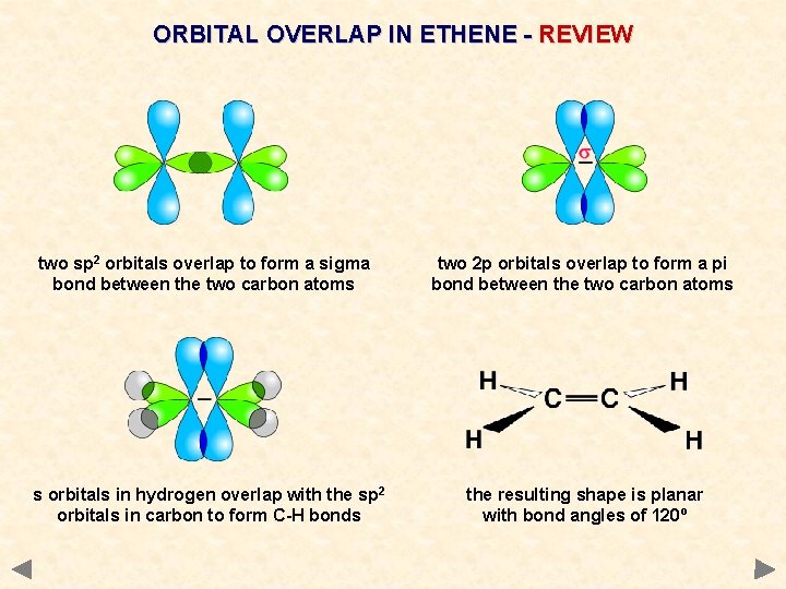 ORBITAL OVERLAP IN ETHENE - REVIEW two sp 2 orbitals overlap to form a ORBITAL OVERLAP IN ETHENE - REVIEW two sp 2 orbitals overlap to form a