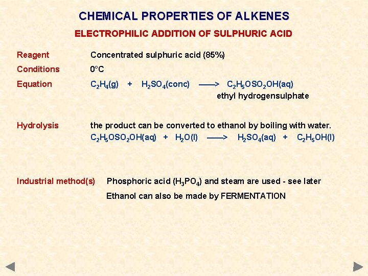 CHEMICAL PROPERTIES OF ALKENES ELECTROPHILIC ADDITION OF SULPHURIC ACID Reagent Concentrated sulphuric acid (85%) CHEMICAL PROPERTIES OF ALKENES ELECTROPHILIC ADDITION OF SULPHURIC ACID Reagent Concentrated sulphuric acid (85%)