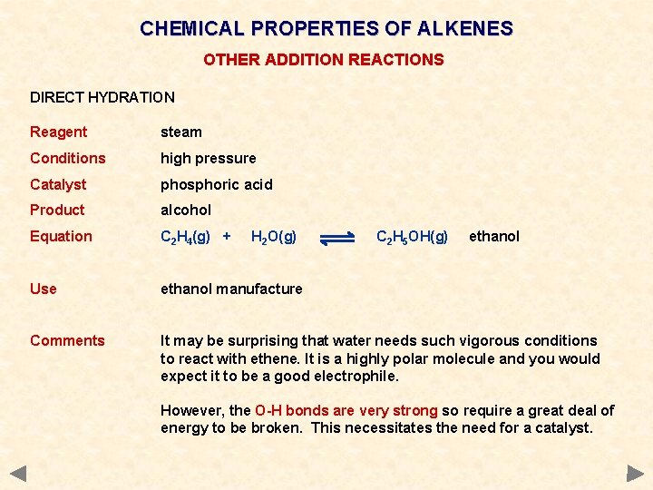 CHEMICAL PROPERTIES OF ALKENES OTHER ADDITION REACTIONS DIRECT HYDRATION Reagent steam Conditions high pressure