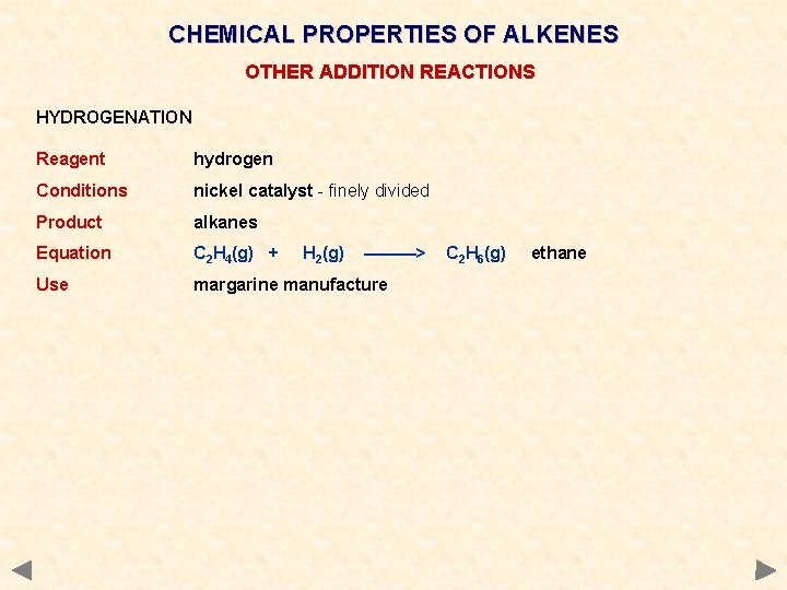 CHEMICAL PROPERTIES OF ALKENES OTHER ADDITION REACTIONS HYDROGENATION Reagent hydrogen Conditions nickel catalyst -