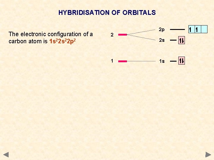 HYBRIDISATION OF ORBITALS The electronic configuration of a carbon atom is 1 s 22 HYBRIDISATION OF ORBITALS The electronic configuration of a carbon atom is 1 s 22