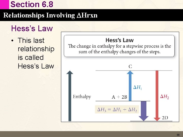 Section 6. 8 Relationships Involving DHrxn Hess’s Law • This last relationship is called