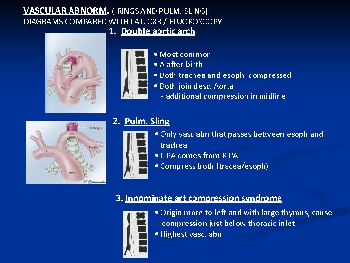 VASCULAR ABNORM. ( RINGS AND PULM. SLING) DIAGRAMS COMPARED WITH LAT. CXR / FLUOROSCOPY