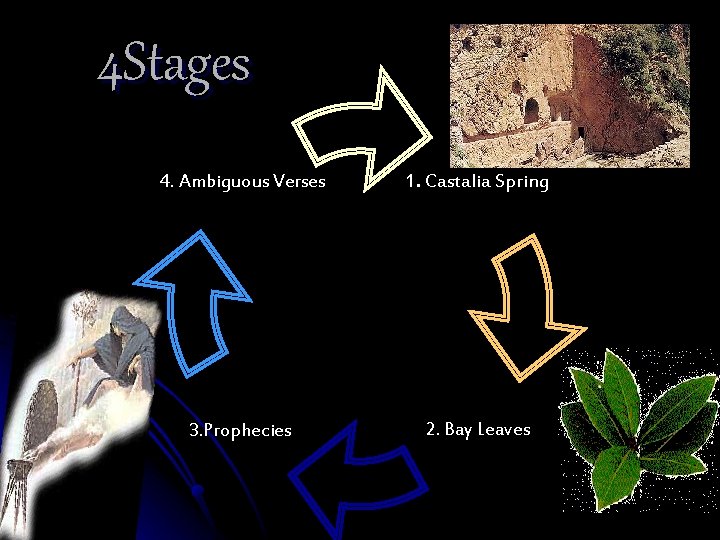 4 Stages 4. Ambiguous Verses 1. Castalia Spring 3. Prophecies 2. Bay Leaves 