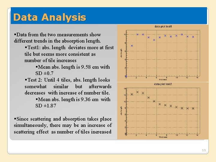 Data Analysis §Data from the two measurements show different trends in the absorption length.