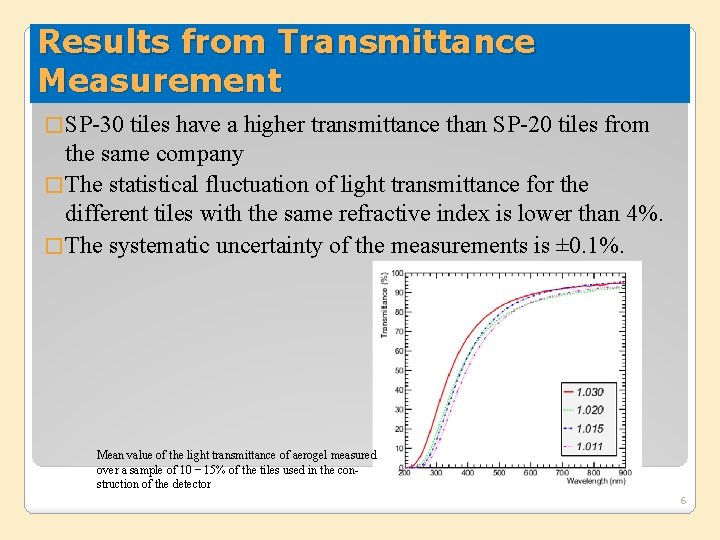 Results from Transmittance Measurement � SP-30 tiles have a higher transmittance than SP-20 tiles