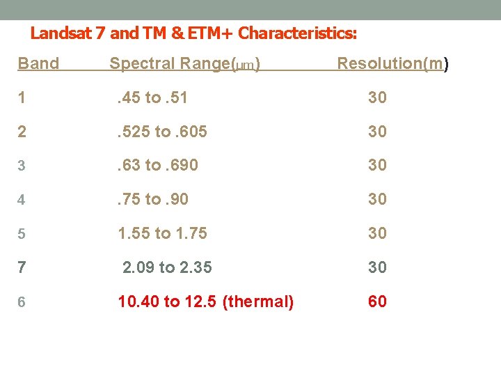 Landsat 7 and TM & ETM+ Characteristics: Band Spectral Range(µm) Resolution(m) 1 . 45