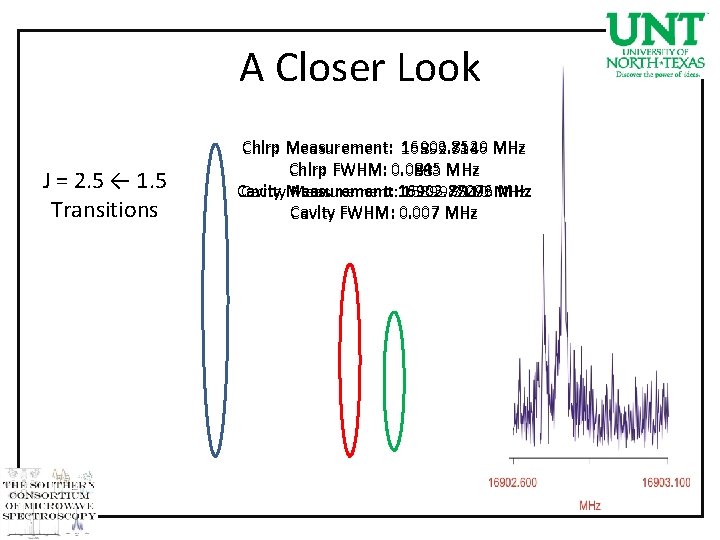 A Closer Look J = 2. 5 ← 1. 5 Transitions Chirp Measurement: 16903.