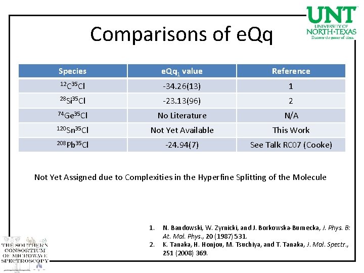 Comparisons of e. Qq Species e. Qq 1 value Reference 12 C 35 Cl