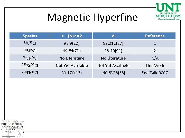 Magnetic Hyperfine Species a – (b+c)/2 d Reference 12 C 35 Cl 93. 9(22)