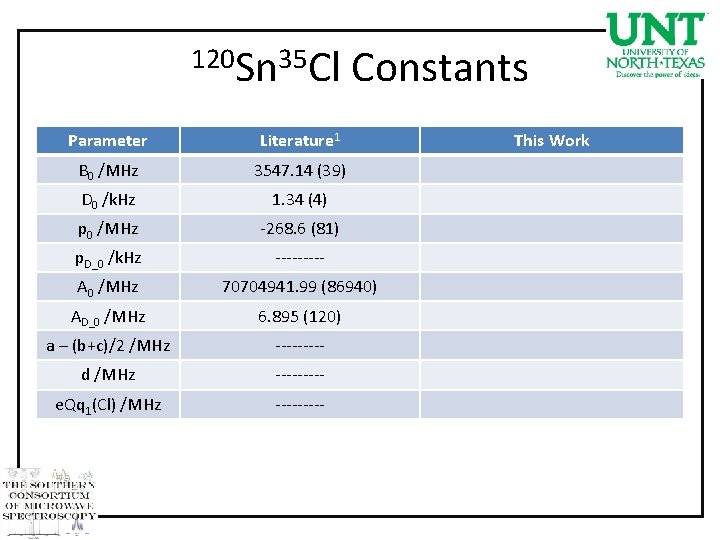 120 Sn 35 Cl Constants Parameter Literature 1 B 0 /MHz 3547. 14 (39)