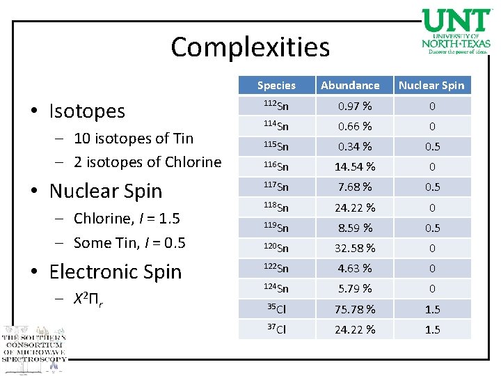 Complexities Species • Isotopes – 10 isotopes of Tin – 2 isotopes of Chlorine